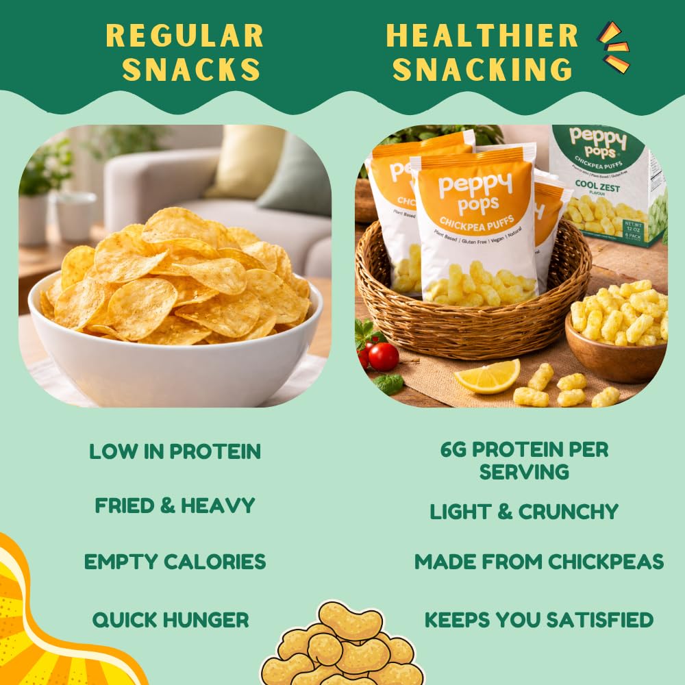 Peppy Pops Chickpea Puffs Cool Zest Flavor - 6 Pack, 12 oz | Refreshing Mint Flavored High Protein Snacks | Healthy Alternative to Chips and Better-for-You Crunchy Snack with 6g Protein Per Bag