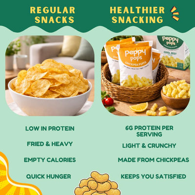 Peppy Pops Chickpea Puffs Cool Zest Flavor - 6 Pack, 12 oz | Refreshing Mint Flavored High Protein Snacks | Healthy Alternative to Chips and Better-for-You Crunchy Snack with 6g Protein Per Bag