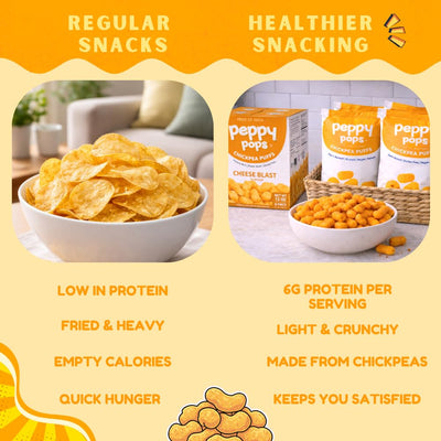 Peppy Pops Chickpea Puffs Cheese Blast Flavor - 6 Pack, 12 oz | Cheesy High Protein Snacks | Crunchy Better-for-You Snack and Healthy Alternative to Chips with 6g Protein Per Bag