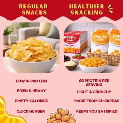 Peppy Pops Chickpea Puffs Pizza Party Flavor - 6 Pack, 12 oz | Classic Pizza Flavored High Protein Snacks | Healthy Alternative to Chips and Better-for-You Crunchy Snack with 6g Protein Per Bag