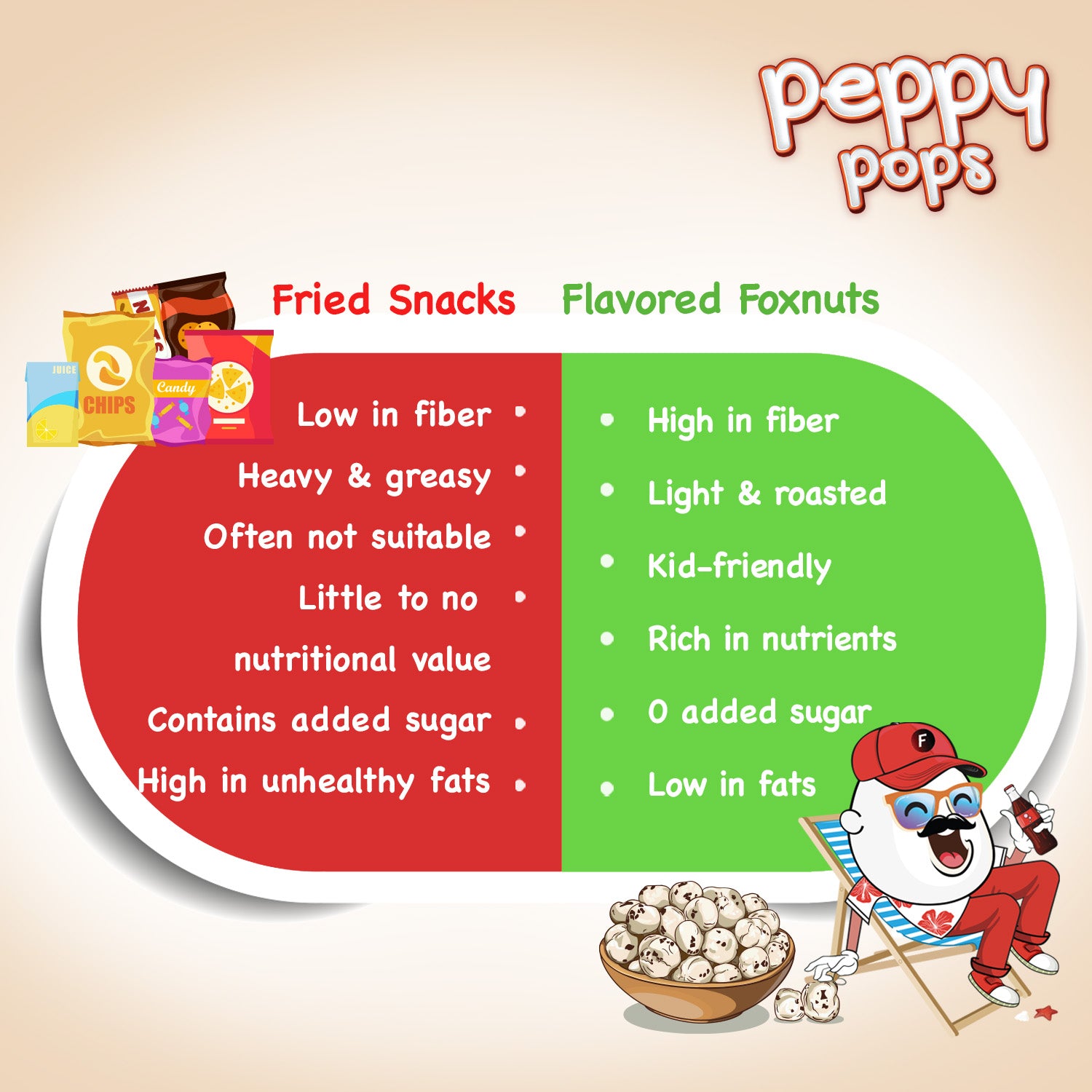 PEPPY POPS PERI PERI ROASTED FOXNUTS - Pride Of India