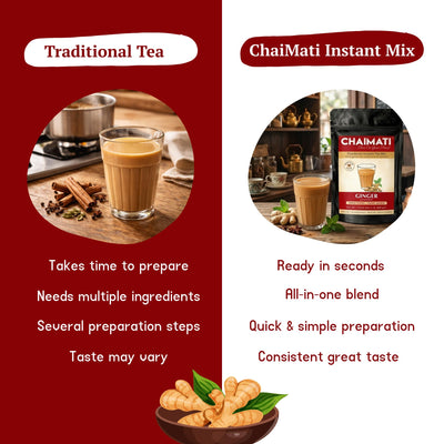 Chaimati Unsweetened Ginger Chai Mix, 2 LB (908 gm) | No Added Sugar, Gluten Free, Dairy Based | Instant Powdered Tea, Makes 75 Cups | Natural Ginger Flavor | Ready in Seconds | Ht or Iced