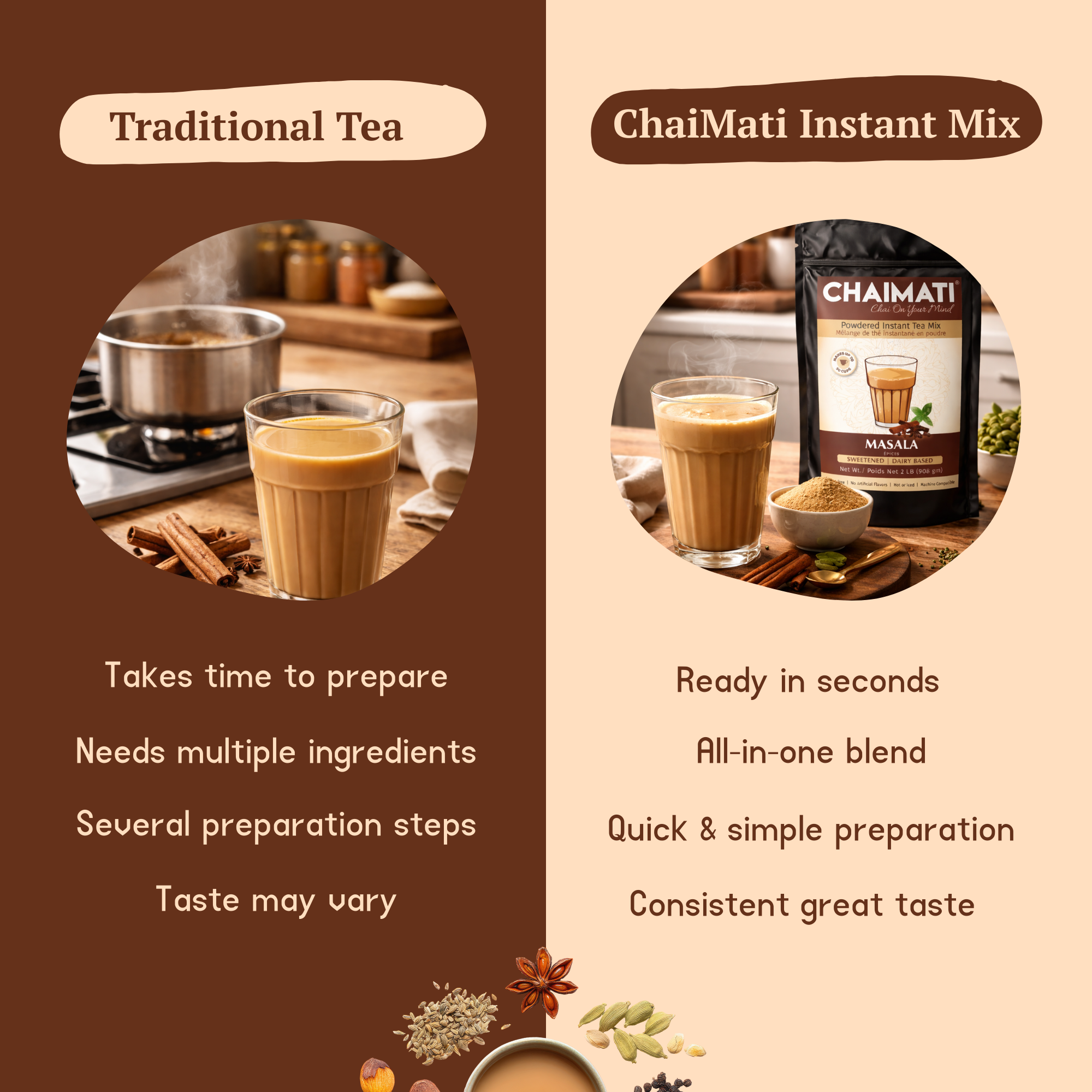 CHAIMATI Dairy-Free Instant Masala Chai Latte Premix - 2 lb