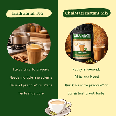 CHAIMATI Sweetened Instant Cardamom Chai Latte Premix - 2 lb