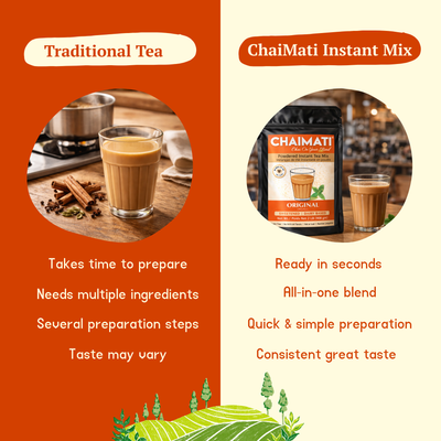 CHAIMATI Unsweetened Instant Original Chai Latte Premix - 2 lb